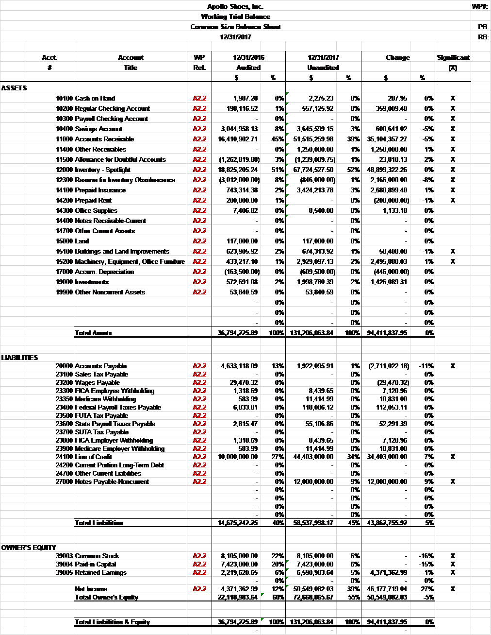the role of a safaditor at Anderson, and Watershed (AOW OPAs and