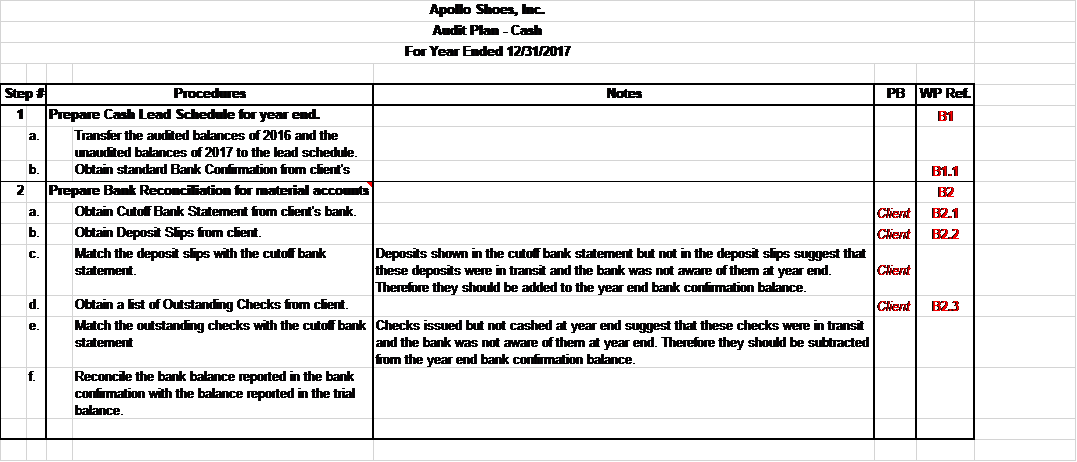 you to earing evidence to paydosention to detail Mastery of bark reconciation