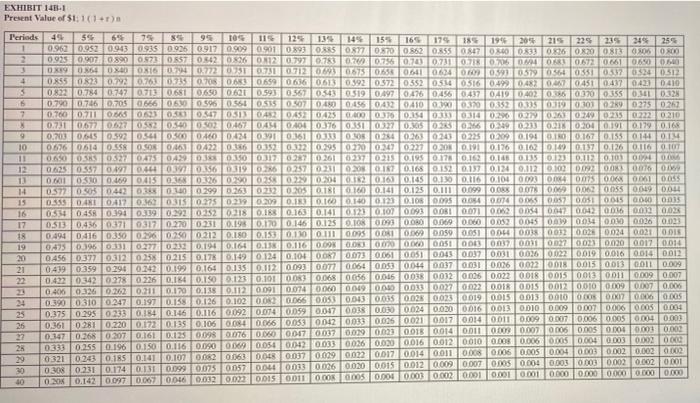 cash flows? What are the projects annual net cash inflows? What is