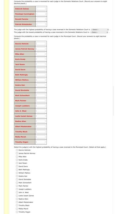 of those appealed, some of the cases are reversed. A journalist conducted