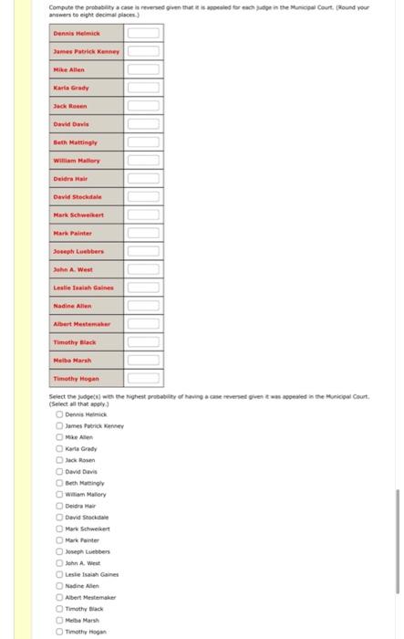 The purpose of the newspaper's study was to evaluate the performance of