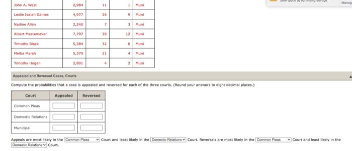 conditional probability to help with the ranking of the judges. You also