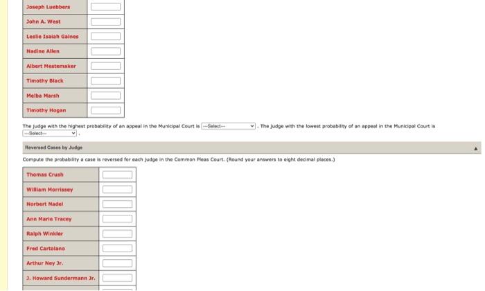rankings of the judges including an analysis of the likelihood of appeal