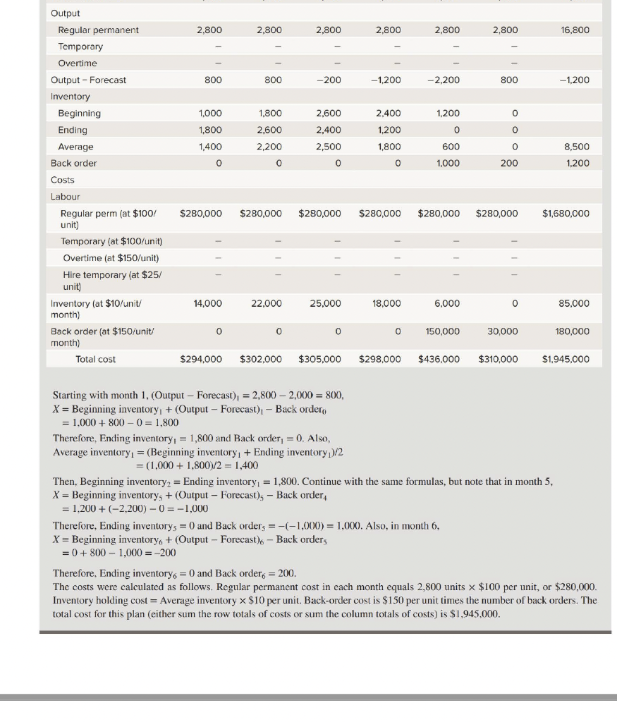 month to 28 (i.e., 20 percent of permanent workers). Recall from Example