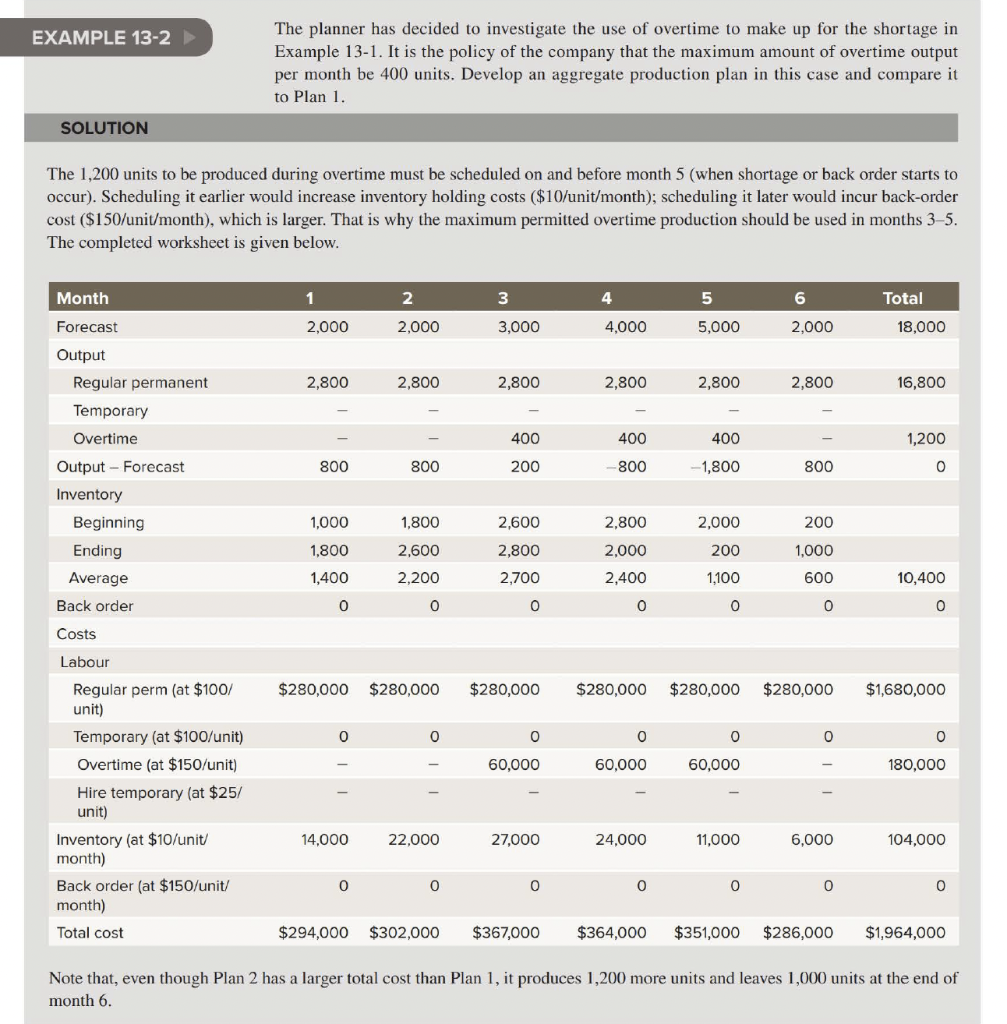 13-2 that up to 400 units can be produced dur- ing overtime