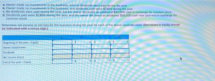 had the following assets and liabilities at the beginning and end of