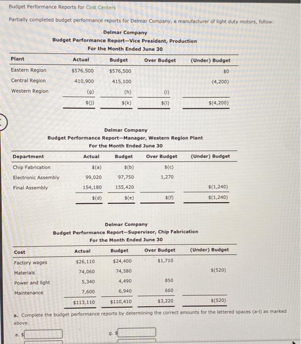  Budget Performance Reports for Cost Centers Partially completed budget performance reports