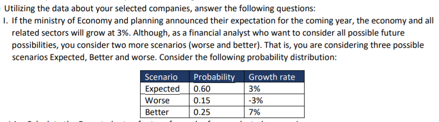 Utilizing the data about your selected companies, answer the following questions: