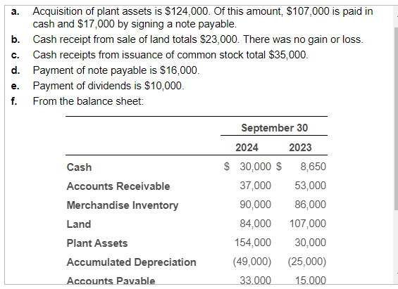 Income Statement Year Ended September 30, 2024 Net Sales Revenue $ Cost
