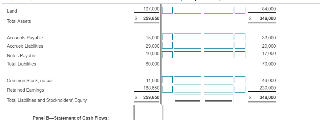 Tax Expense $ Net Income 82,000 65,000 13,650 51,350 Print Done a.