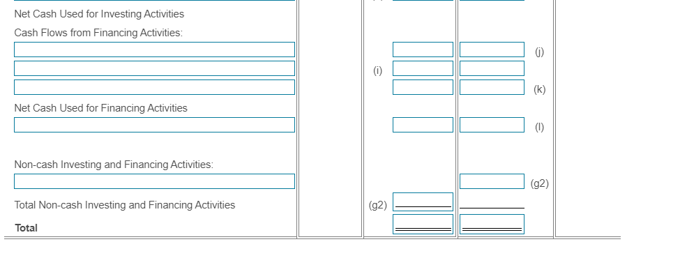 receipt from sale of land totals $23,000. There was no gain or
