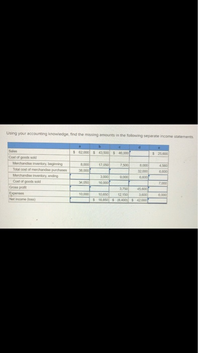  Using your accounting knowledge, find the missing amounts in the following