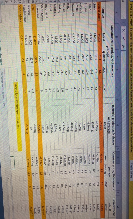Economist to answer the following questions: 1) Current spot rates. What are