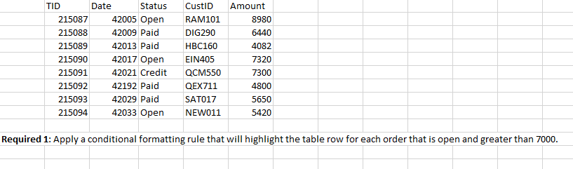 PROVIDE ALL STEPS/FORMULAS NEED TO SOLVE REQUIREMENT 1 TID Date Status 215087