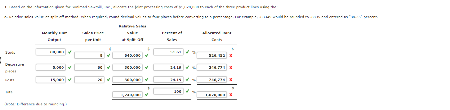 Net Realizable Value Method, Decision Making Sonimad Sawmill, Inc. (SSI), purchases logs