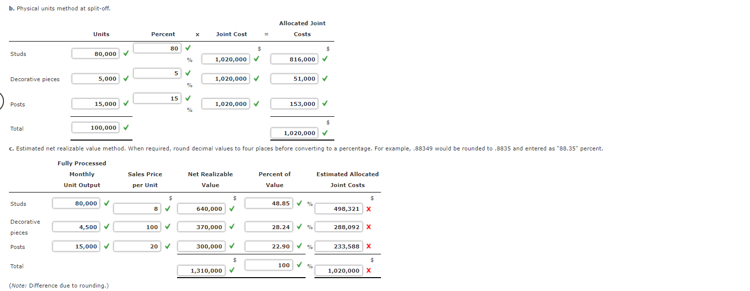 from independent timber contractors and processes them into the following three types