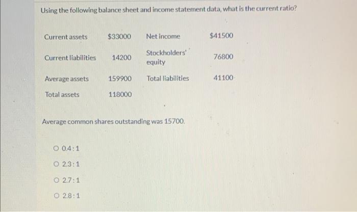 19 Using the following balance sheet and income statement data, what is