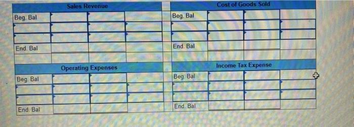 following information pertains to the inventory of Parvin Company during Year 2