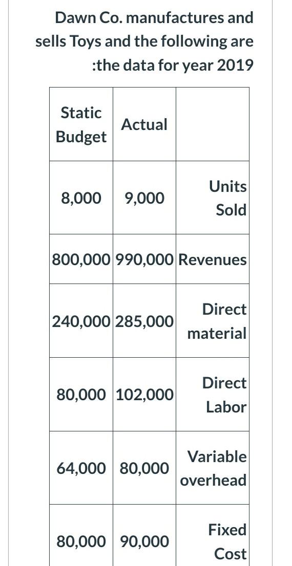 after preparing level 2 analysis, the variable overhead sales volume variance :equal