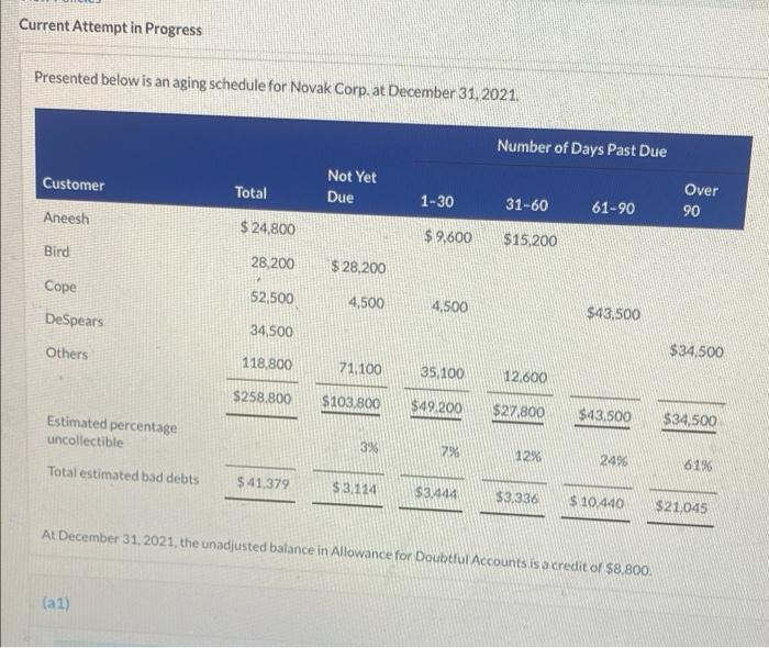 of Accounts A (a2) Post the adjusting entry for bad debts at