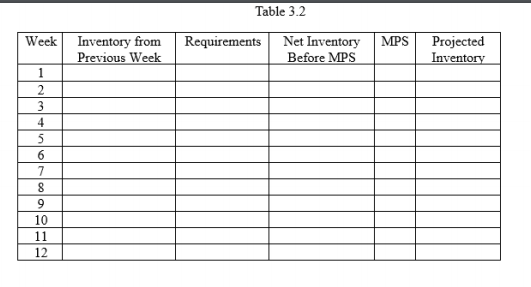 are two important functions in Manufacturing Resource Planning (MRP II). Proper interfaces
