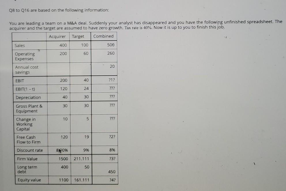  please explain its all one question Q8 to 216 are based