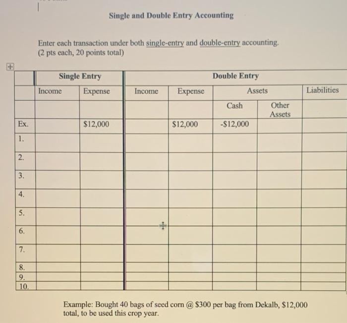  Single and Double Entry Accounting Enter each transaction under both single-entry