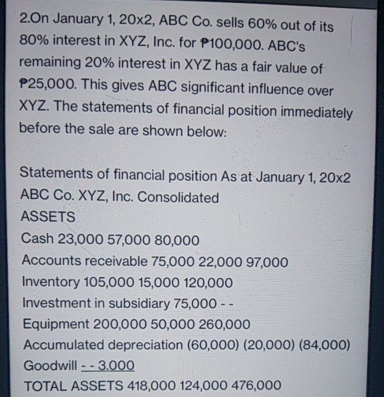 1, 20x1, ABC Co. acquired 80% interest in XYZ, Inc. by issuing