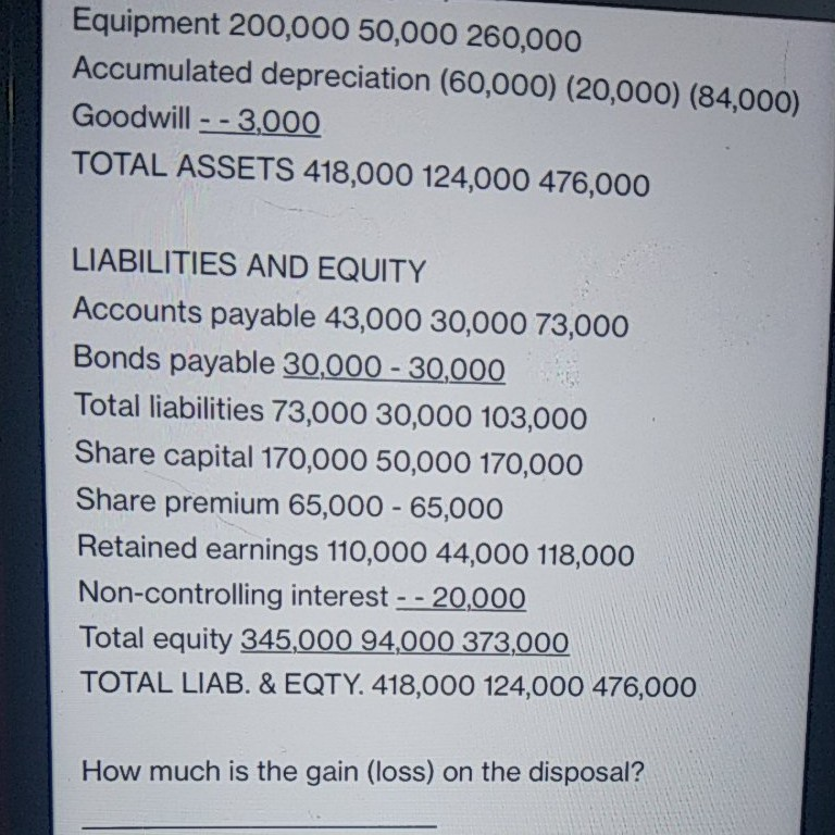 5,000 shares with fair value of P15 per share. On this date,