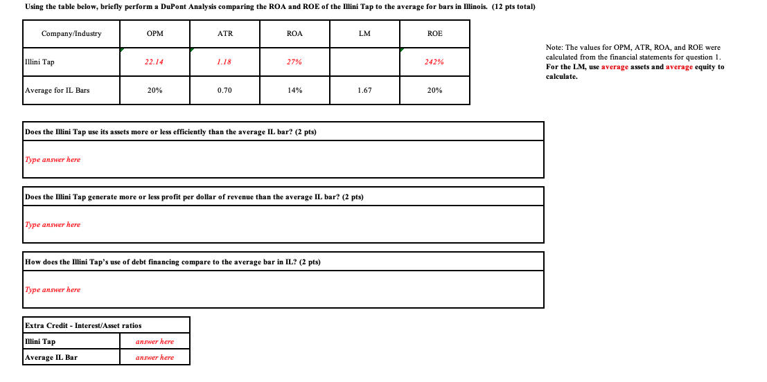 missing performance measures for the Illini Tap. Calculate liquidity and solvency measures