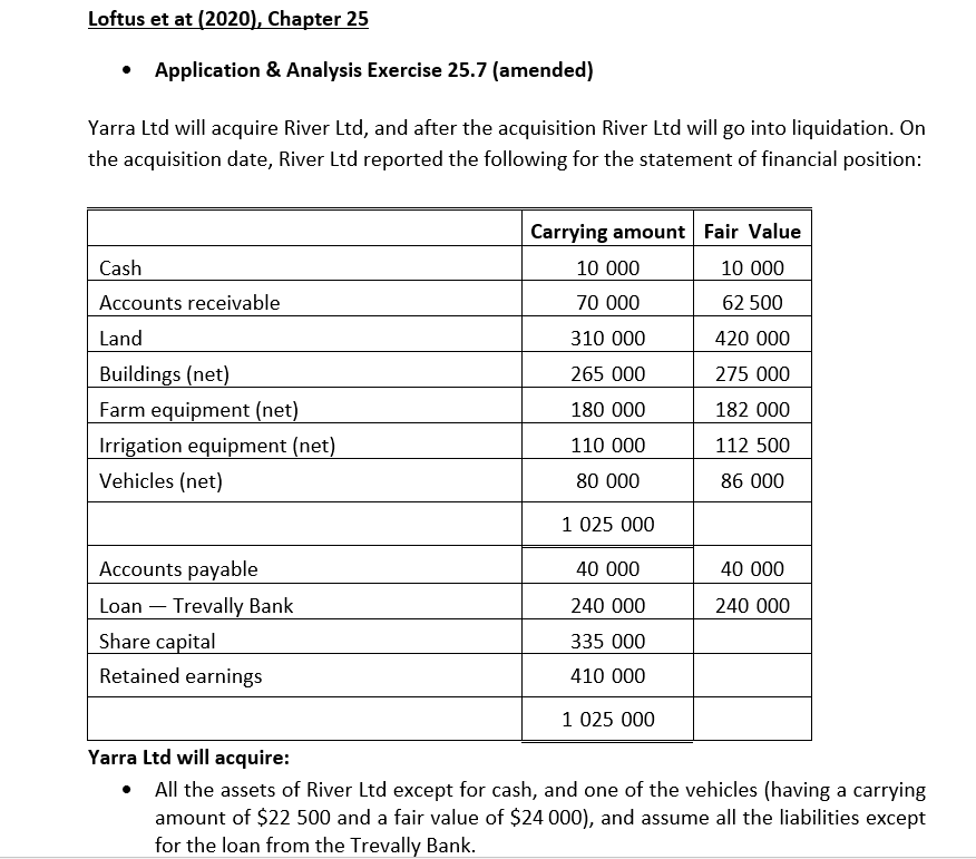 use Excel format thanks Loftus et at (2020), Chapter 25 Application