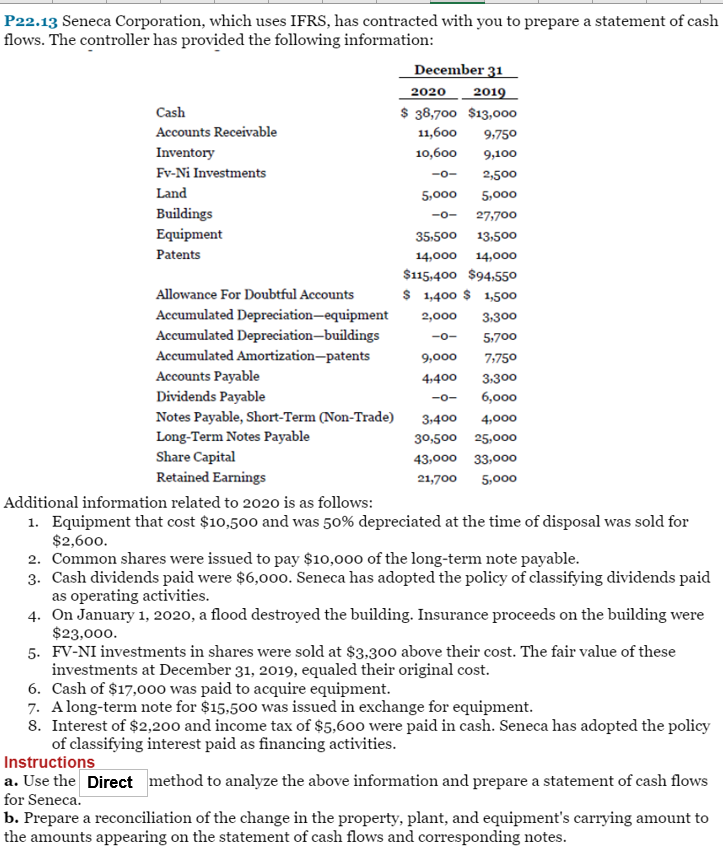  Please ensure that the Question is done in DIRECT format NOT!!!!