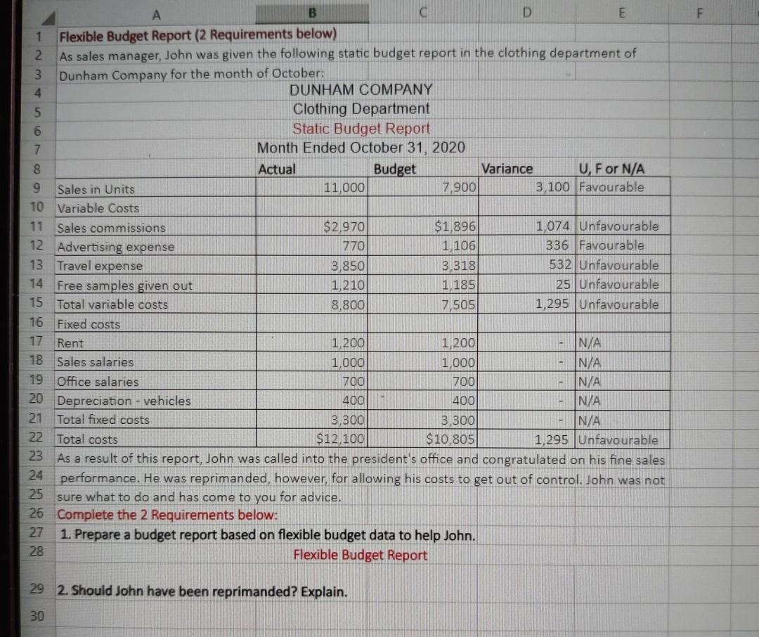  F A B D E 1 Flexible Budget Report (2 Requirements