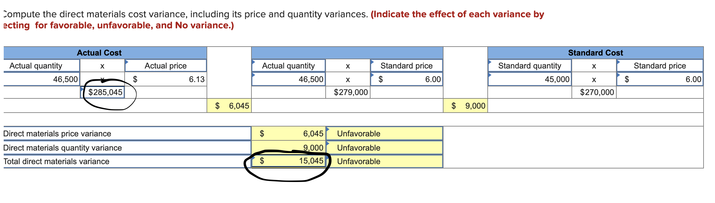 wrong. Antuan Company set the following standard costs for one unit of