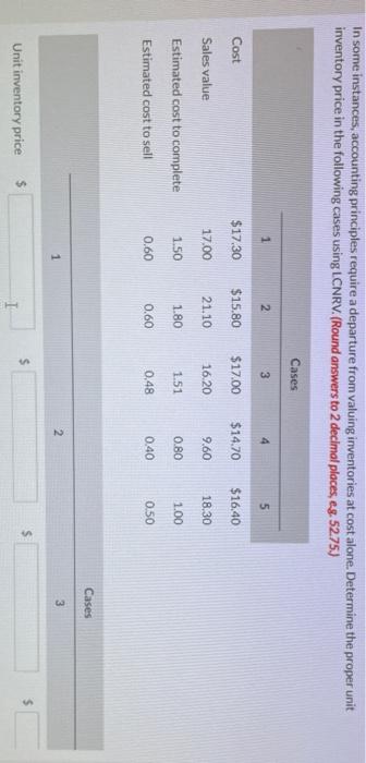  In some instances, accounting principles require a departure from valuing inventories