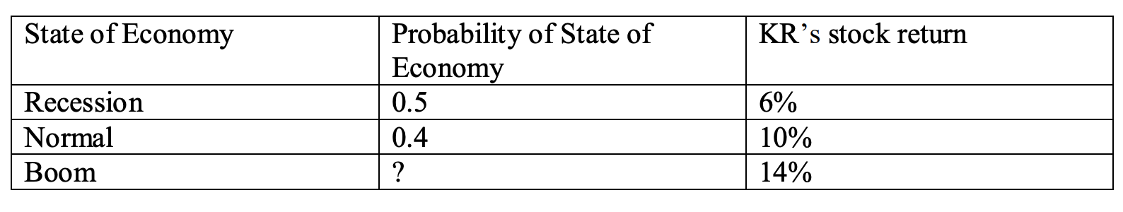 Question 2 (25 marks) The expected returns under different states of the