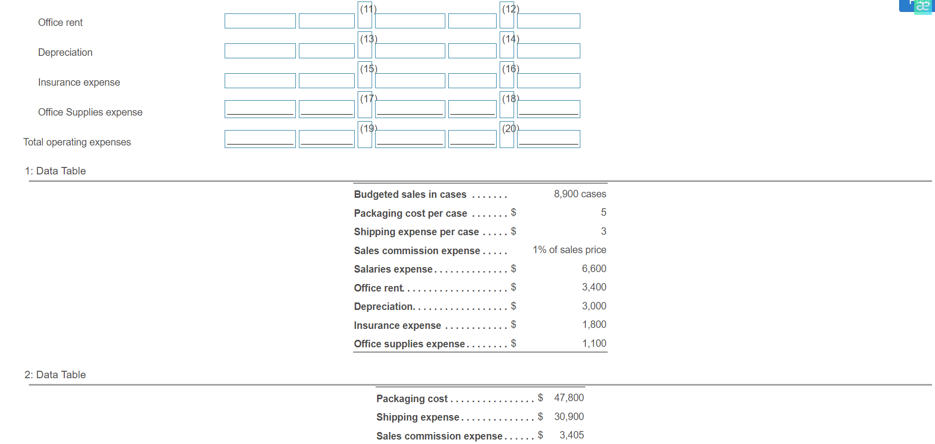 Muffins sells its muffins to restaurants and coffee houses for an average