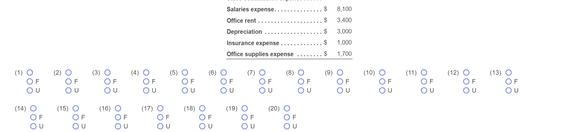 selling price of $35 per case. The following information relates to the