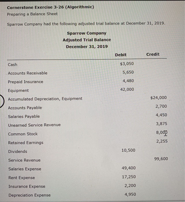  Cornerstone Exercise 3-26 (Algorithmic) Preparing a Balance Sheet Sparrow Company had