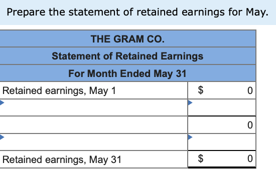 Gabi Gram started The Gram Co., a new business that began operations