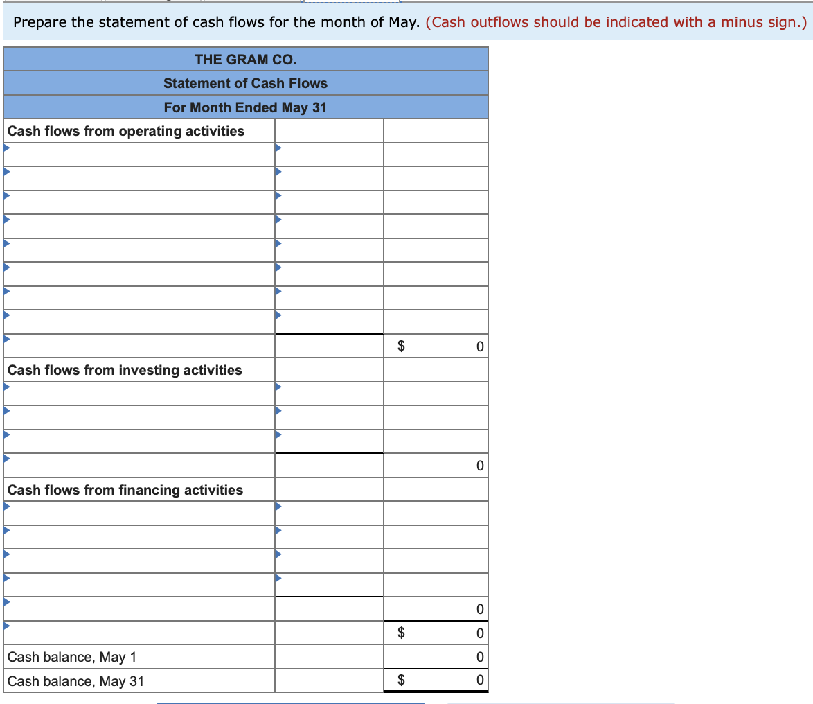 first month of operations. May 1 G. Gram invested $42,500 cash in