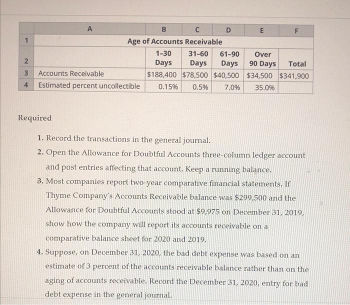 the following: $358,000 Accounts Receivable Allowance for Doubtful Accounts (credit balance) 7,700