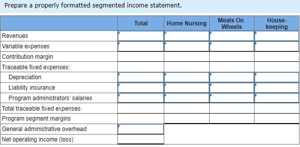 devoted to providing essential services to seniors who live in their own