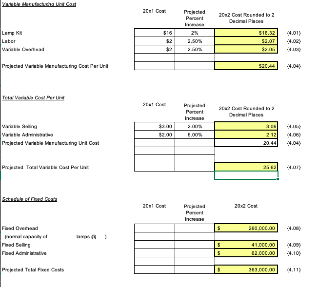  Variable Manufacturing Unit Cost 20x1 Cost 20x2 Cost Rounded to 2