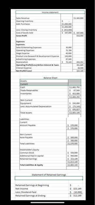 create a statement of cash flows using the balance sheet given using