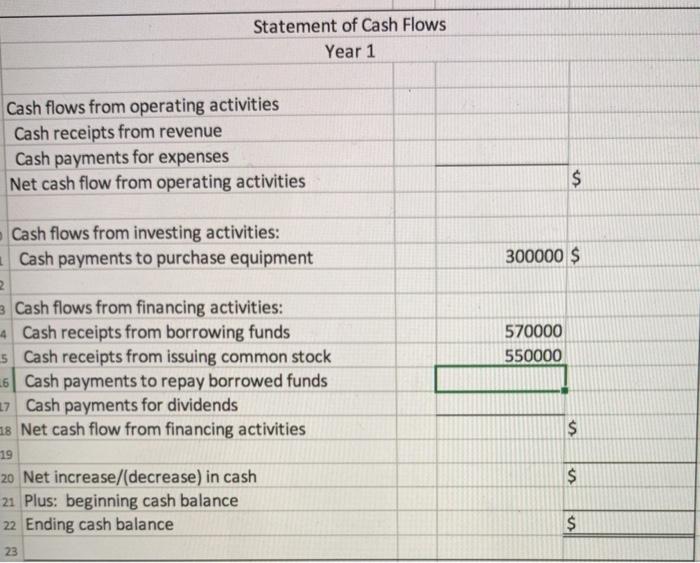 this cash flow statement income $2.00 Sales Revenue Opening inventory Add. Purchases
