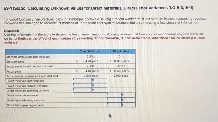  E9-1 (Static) Calculating Unknown Values for Direct Materials, Direct Labor Variances