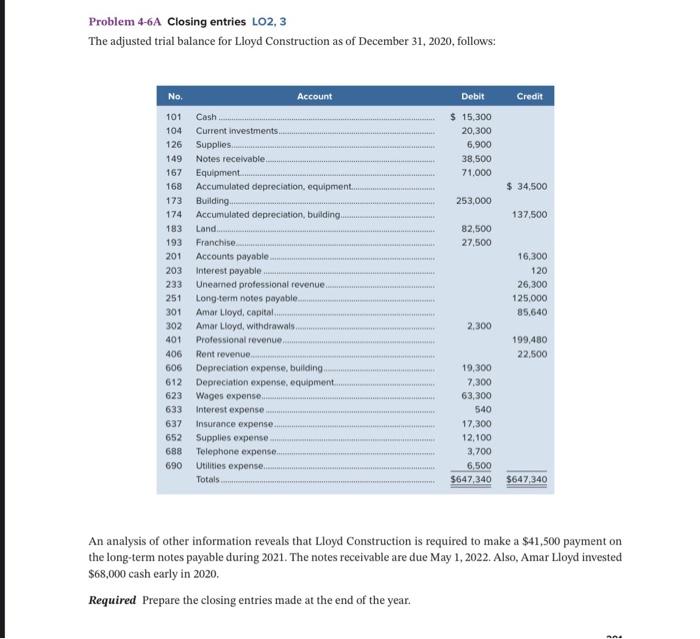  Problem 4-6A Closing entries LO 2, 3 The adjusted trial balance