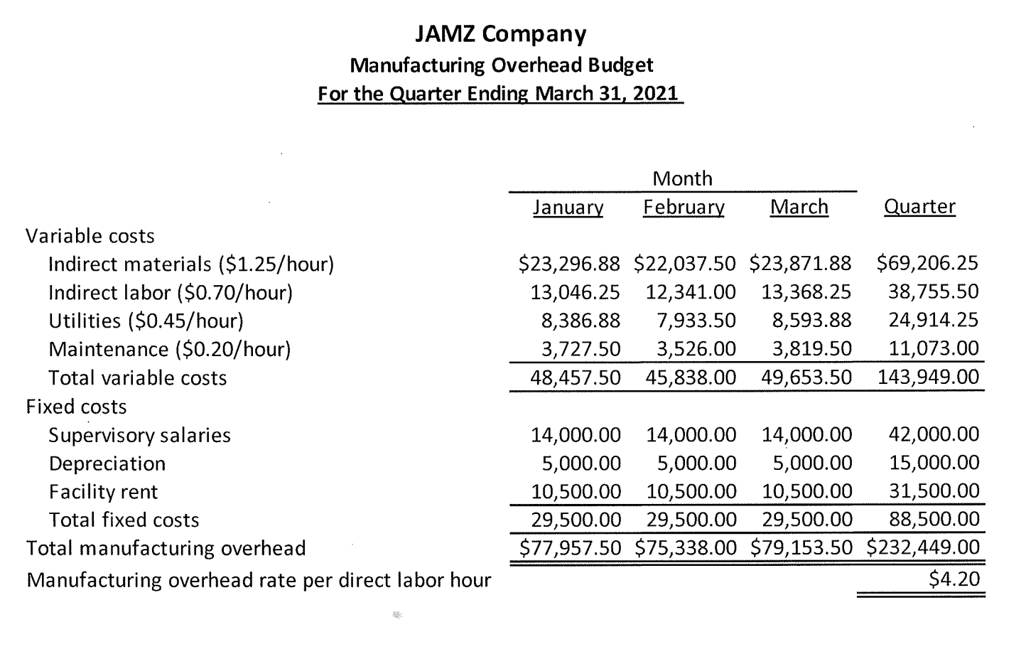 of the coming year and has gathered the following information: 1. Sales: