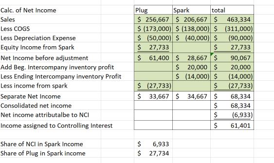 August 30, 20X6. At that date, the fair value of the noncontrolling